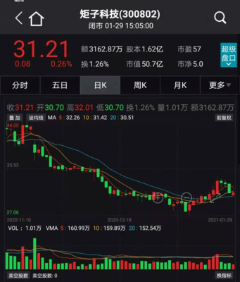 高瓴資本強(qiáng)勢(shì)出擊 鋰電解禁暴賺，戰(zhàn)略布局醫(yī)藥與科技新賽道