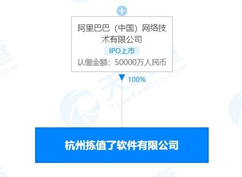 阿里巴巴成立杭州揀值了軟件有限公司，注冊資本5億深耕網絡技術服務